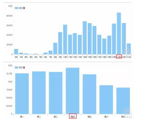 無線化淘寶時(shí)代 重塑店鋪流量結(jié)構(gòu)的關(guān)鍵策略