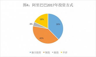 騰訊投資帝國(guó)與阿里實(shí)業(yè)版圖的玄機(jī) 投資數(shù)據(jù)背后的發(fā)展邏輯